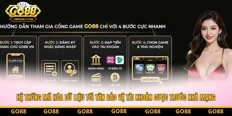 Hệ thống mã hóa dữ liệu tối tân bảo vệ tài khoản cược trước nhà mạng Hệ thống mã hóa dữ liệu tối tân bảo vệ tài khoản cược trước nhà mạng