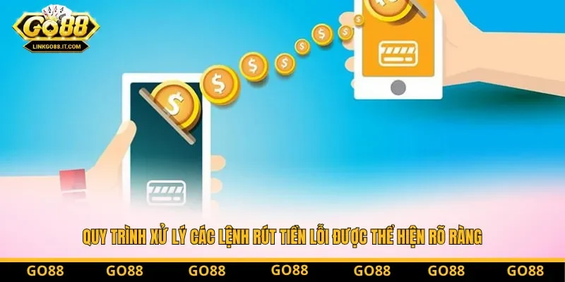 Quy trình xử lý các lệnh rút tiền lỗi được thể hiện rõ ràng Quy trình xử lý các lệnh rút tiền lỗi được thể hiện rõ ràng
